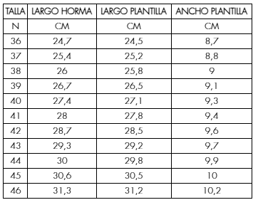 Zapatilla Victoria Olmo Barefoot Nylon & Serraje